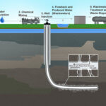 scotland bans fracking